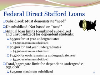Federal Direct Stafford Loans
Subsidized: Must demonstrate “need”
Unsubsidized: Not based on “need”
Annual loan limits (combined subsidized
 and unsubsidized) for dependent students:
   $5,500 for 1st year undergraduates
     $3,500 maximum subsidized

   $6,500 for 2nd year undergraduates
     $4,500 maximum subsidized

   $7,500 for each remaining undergraduate year
     $5,500 maximum subsidized

Total/aggregate limit for dependent undergrads:
 $31,000
   $23,000 maximum subsidized                     23
 
