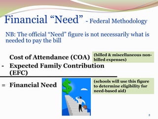 Financial “Need” - Federal Methodology
 NB: The official “Need” figure is not necessarily what is
 needed to pay the bill

                                   (billed & miscellaneous non-
  Cost of Attendance (COA)         billed expenses)
- Expected Family Contribution
  (EFC)
                                   (schools will use this figure
= Financial Need                   to determine eligibility for
                                   need-based aid)




                                                               8
 