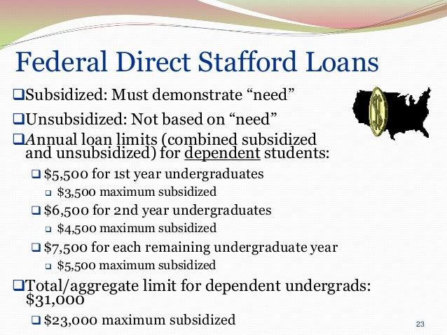 Financial aid basics presentation 2013