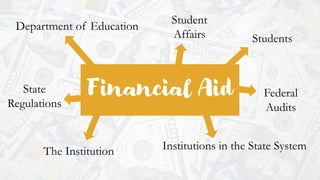 Financial Aid
Department of Education
The Institution
Students
Institutions in the State System
Student
Affairs
State
Regulations
Federal
Audits
 