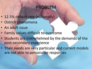 PROBLEM
• 12.5% default rate (nationally)
• Ostrich phenomena
• An adult issue
• Family values difficult to overcome
• Students are overwhelmed by the demands of the
post-secondary experience
• Their needs are very particular and current models
are not able to personalize responses
 