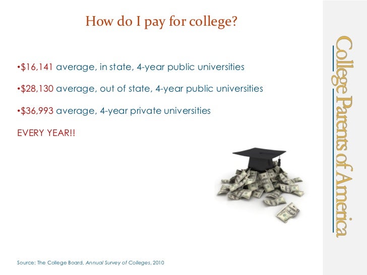Financial Aid 101 -- Loans