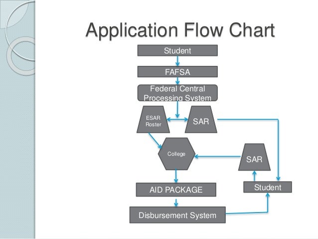 Financial aid workshop presentation 2019 Financial aid workshop presentation 2019
