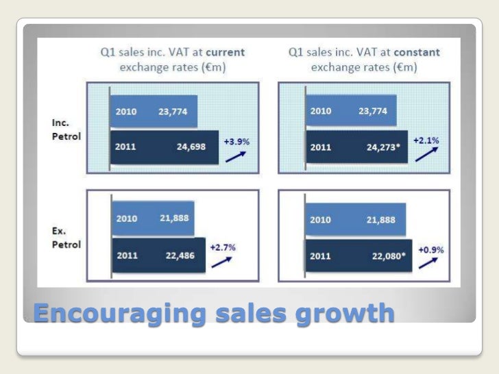 Financial analyses of carrefour group