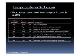 Example: possible results of analysis
       • For example, current asset levels can point to possible
         causes:

    Cash and short-term Accounts
       investments      receivable Inventory Likely situation
              high                high            high   poor asset management
              high                high            low    end of peak sales period; possible overcapitalisation
              high                low             low    low point of season; possible overcapitalisation
              low                 high            high   peak of season; poor management of receivables and inventory
              low                 high            low    poor receivables management; possible brief period of sales activity
              low                 low             high   start of peak sales; possible poor inventory control


              low                 low             low    adequate or excellent control of receivables or inventory




© Robin Bhattacharya 2010. All rights reserved.
 