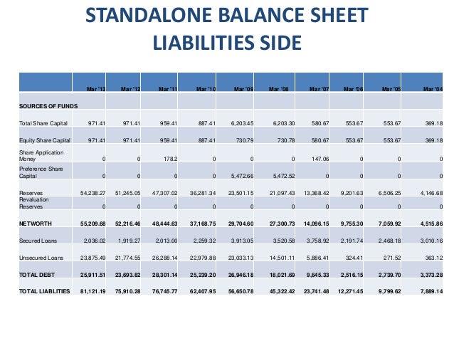 balance sheet analysis of tata motors Moody's daily credit risk score is a 1-10 score of a company's credit risk, based on an analysis of the firm's balance sheet and inputs from the stock market. balance sheet analysis of tata motors Moody's daily credit risk score is a 1-10 score of a company's credit risk, based on an analysis of the firm's balance sheet and inputs from the stock market.