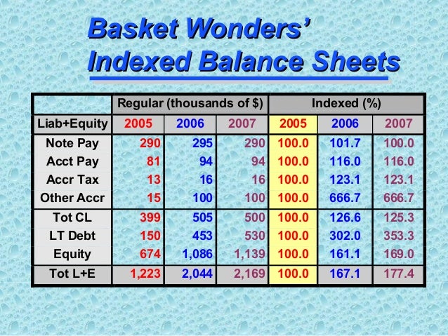 business finance financial analysis the comparative balance sheet of yellow dog enterprises inc