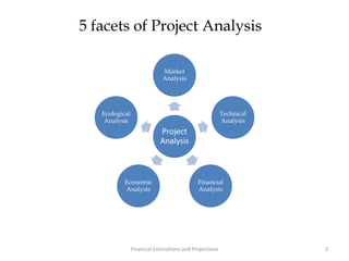 2Financial Estimations and Projections
Project
Analysis
Market
Analysis
Technical
Analysis
Financial
Analysis
Economic
Analysis
Ecological
Analysis
5 facets of Project Analysis
 