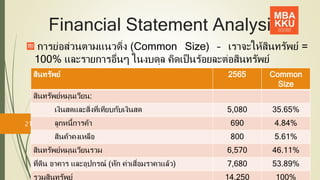 Financial Statement Analysis
การย่อส่วนตามแนวดิ่ง (Common Size) – เราจะให้สินทรัพย์ =
100% และรายการอื่นๆ ในงบดุล คิดเป็นร้อยละต่อสินทรัพย์
21
สินทรัพย์ 2565 Common
Size
สินทรัพย์หมุนเวียน:
เงินสดและสิ่งที่เทียบกับเงินสด 5,080 35.65%
ลูกหนี้การค้า 690 4.84%
สินค้าคงเหลือ 800 5.61%
สินทรัพย์หมุนเวียนรวม 6,570 46.11%
ที่ดิน อาคาร และอุปกรณ์ (หัก ค่าเสื่อมราคาแล้ว) 7,680 53.89%
รวมสินทรัพย์ 14,250 100%
 