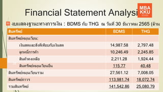 Financial Statement Analysis
งบแสดงฐานะทางการเงิน : BDMS กับ THG ณ วันที่ 30 ธันวาคม 2565 (ล้าน
บาท)
สินทรัพย์ BDMS THG
สินทรัพย์หมุนเวียน:
เงินสดและสิ่งที่เทียบกับเงินสด 14,987.58 2,797.48
ลูกหนี้การค้า 10,246.49 2,245.85
สินค้าคงเหลือ 2,211.28 1,924.44
สินทรัพย์หมุนเวียนอื่น 115.77 40.48
สินทรัพย์หมุนเวียนรวม 27,561.12 7,008.05
สินทรัพย์ถาวร 113,981.74 18,072.74
รวมสินทรัพย์ 141,542.86 25,080.79
26
 