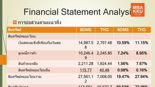 Financial Statement Analysis
การย่อส่วนตามแนวดิ่ง
29
สินทรัพย์ BDMS THG BDMS THG
สินทรัพย์หมุนเวียน:
เงินสดและสิ่งที่เทียบกับเงินสด 14,987.5
8
2,797.48 10.59% 11.15%
ลูกหนี้การค้า 10,246.4
9
2,245.85 7.24% 8.95%
สินค้าคงเหลือ 2,211.28 1,924.44 1.56% 7.67%
สินทรัพย์หมุนเวียนอื่น 115.77 40.48 0.08% 0.16%
สินทรัพย์หมุนเวียนรวม 27,561.1
2
7,008.05 19.47% 27.94%
 
