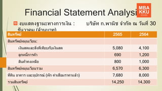 Financial Statement Analysis
งบแสดงฐานะทางการเงิน : บริษัท ก.พานิช จากัด ณ วันที่ 30
ธันวาคม (ล้านบาท)
สินทรัพย์ 2565 2564
สินทรัพย์หมุนเวียน:
เงินสดและสิ่งที่เทียบกับเงินสด 5,080 4,100
ลูกหนี้การค้า 690 1,200
สินค้าคงเหลือ 800 1,000
สินทรัพย์หมุนเวียนรวม 6,570 6,300
ที่ดิน อาคาร และอุปกรณ์ (หัก ค่าเสื่อมราคาแล้ว) 7,680 8,000
รวมสินทรัพย์ 14,250 14,300
5
 