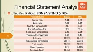 Financial Statement Analysis
เปรียบเทียบ Ratios : BDMS VS THG (2565)F
Financial Ratio BDMS THG
Current ratio 1.34 0.88
Quick ratio 1.23 0.64
Inventory turnover ratio 42.04 6.00
Day sale outstanding 40 วัน 71 วัน
Fixed asset turnover ratio 0.82 0.64
Total asset turnover ratio 0.66 0.46
Debt ratio 33.79% 55.44%
Time interest earned ratio 5.60 เท่า 5.73 เท่า
Profit margin 13.56% 13.88%
Return on Asset 8.9% 6.39%
Return on Equity 13.45% 14.33%
53
 