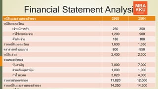 Financial Statement Analysis
หนี้สินและส่วนของเจ้าของ 2565 2564
หนี้สินหมุนเวียน
เจ้าหนี้การค้า 250 350
ค่าใช้จ่ายค้างจ่าย 1,200 900
ตั๋วเงินจ่าย 180 100
รวมหนี้สินหมุนเวียน 1,630 1,350
ตราสารหนี้ระยะยาว 800 950
หนี้สินร่วม 2,430 2,300
ส่วนของเจ้าของ
หุ้นสามัญ 7,000 7,000
ส่วนเกินมูลค่าหุ้น 1,000 1,000
กาไรสะสม 3,820 4,000
รวมส่วนของเจ้าของ 11,820 12,000
รวมหนี้สินและส่วนของเจ้าของ 14,250 14,300
6
 