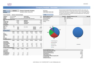 20.02.2013



                                                                                           Company Analysis - Overview
                                                                                                                                                        Banque Cantonale Vaudoise (BCV) attracts deposits and offers retail, private, and
Ticker:                    BCVN SW            Banque Cantonale Vaudoise                                     Benchmark:                                  corporate banking services. The Bank offers consumer loans, treasury management,
Currency:                                     SIX Swiss Ex: BCVN, Currency: CHF                             SWISS MARKET INDEX (SMI)                    pension funds, and investment management services, trades in commodities, advises
                                                                                                                                                        on mergers and acquisitions, and offers securities brokerage services. BCV operates
Sector: Financials       Industry: Commercial Banks                                                            Year:                                    primarily in the Canton of Vaud.

Telephone         41-21-212-1000                         Revenue (M)                                1'321   Business Segments in CHF                            Sales (M)   Geographic Segments in CHF                             Sales (M)
Website           www.bcv.ch                             No of Employees                            1'967   Wealth Management                                         368   Switzerland                                                    1
Address           Place Saint-Francois 14 Case postale 300 Lausanne, 1001 Switzerland                       Corporate Banking                                         287   Rest of the World
Share Price Performance in CHF                                                                              Retail Banking                                            214
Price                               522.00               1M Return                                  6.9%    Corporate Center                                           86
52 Week High                        524.00               6M Return                                  3.4%    Trading                                                    62
52 Week Low                         436.94               52 Wk Return                              14.9%
52 Wk Beta                             0.67              YTD Return                                 7.7%
Credit Ratings
Bloomberg                   IG3                                                                                                     6%
S&P                          AA       Date                05.12.2011               Outlook          NEG                      8%
Moody's                       -       Date                -                        Outlook        STABLE
Fitch                         -       Date                -                        Outlook             -
                                                                                                                                                        37%
Valuation Ratios
                          12/09      12/10       12/11         12/12     12/13E         12/14E    12/15E               21%
P/E                       11.8x      13.5x       13.0x         13.4x      14.4x          14.2x     13.7x
EV/EBIT                        -          -           -             -          -              -         -
EV/EBITDA                      -          -           -             -          -              -         -
P/S                         2.6x       3.1x        2.9x          3.2x       4.4x           4.3x      4.2x
P/B                         1.4x       1.7x        1.5x          1.6x       1.3x           1.2x      1.3x
Div Yield                  5.1%       4.5%        7.0%          6.6%       6.1%           6.2%      6.3%                                28%                                                             100%
Profitability Ratios %
                       12/09         12/10       12/11         12/12     12/13E         12/14E    12/15E
                                                                                                                                   Wealth Management
Gross Margin                -            -           -             -          -              -         -
EBITDA Margin               -            -           -             -          -              -         -                           Corporate Banking
Operating Margin        35.0          36.5        34.5          36.5       51.6           52.5      51.4
                                                                                                                                   Retail Banking
Profit Margin           28.8          29.1        27.7          29.1       30.3           30.1      30.4                                                                                                 Switzerland
Return on Assets          0.8          0.9         0.8           0.8        0.9            0.9       0.9                           Corporate Center
Return on Equity        12.1          12.4        11.8          12.0        9.3            9.3       9.4
                                                                                                                                   Trading
Leverage and Coverage Ratios
                       12/09         12/10       12/11         12/12
Current Ratio               -            -           -             -                                        Current Capitalization in CHF
Quick Ratio                 -            -           -             -                                        Common Shares Outstanding (M)                                                                             8.6
EBIT/Interest               -            -           -             -                                        Market Capitalization (M)                                                                              4492.4
Tot Debt/Capital          0.8          0.7         0.8           0.8                                        Cash and ST Investments (M)                                                                            6738.0
Tot Debt/Equity           3.2          3.0         3.1           3.2                                        Total Debt (M)                                                                                         8850.0
Eff Tax Rate %          22.6          22.9        23.0          22.8                                        Preferred Equity (M)                                                                                      0.0
                                                                                                            LT Investments in Affiliate Companies (M)                                                                 0.0
                                                                                                            Investments (M)                                                                                          20.0
                                                                                                            Enterprise Value (M)                                                                                   6624.4



                                                                                   Q.M.S Advisors | tel: +41 (0)78 922 08 77 | e-mail: info@qmsadv.com |
 