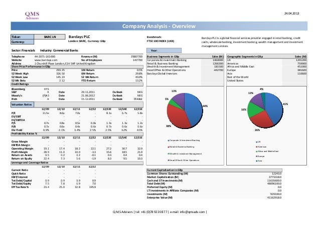 Financial Analysis Barclays Plc Is A Global Financial Services Prov