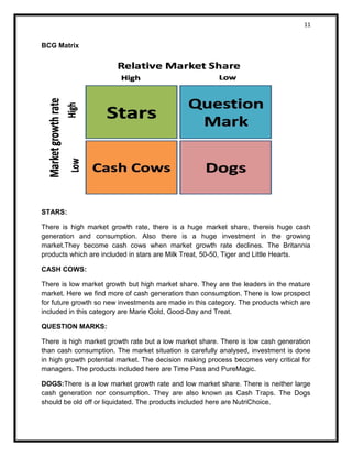 11 
BCG Matrix 
STARS: 
There is high market growth rate, there is a huge market share, thereis huge cash generation and consumption. Also there is a huge investment in the growing market.They become cash cows when market growth rate declines. The Britannia products which are included in stars are Milk Treat, 50-50, Tiger and Little Hearts. 
CASH COWS: 
There is low market growth but high market share. They are the leaders in the mature market. Here we find more of cash generation than consumption. There is low prospect for future growth so new investments are made in this category. The products which are included in this category are Marie Gold, Good-Day and Treat. 
QUESTION MARKS: 
There is high market growth rate but a low market share. There is low cash generation than cash consumption. The market situation is carefully analysed, investment is done in high growth potential market. The decision making process becomes very critical for managers. The products included here are Time Pass and PureMagic. 
DOGS:There is a low market growth rate and low market share. There is neither large cash generation nor consumption. They are also known as Cash Traps. The Dogs should be old off or liquidated. The products included here are NutriChoice.  