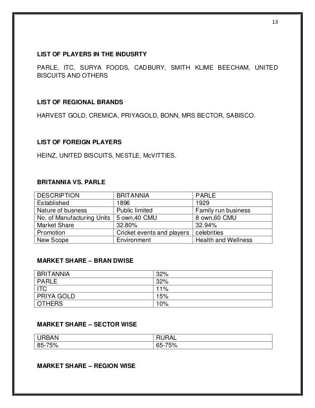Financial Analysis Britannia Industries Ltd