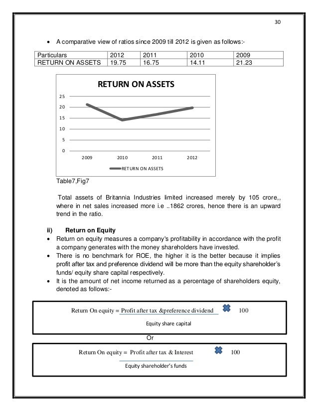 Itc ltd annual report 2011 pdf tax