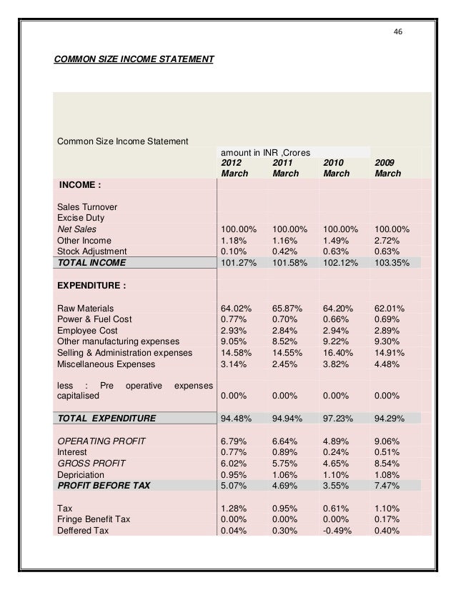 financial analysis britannia opening day balance sheet example