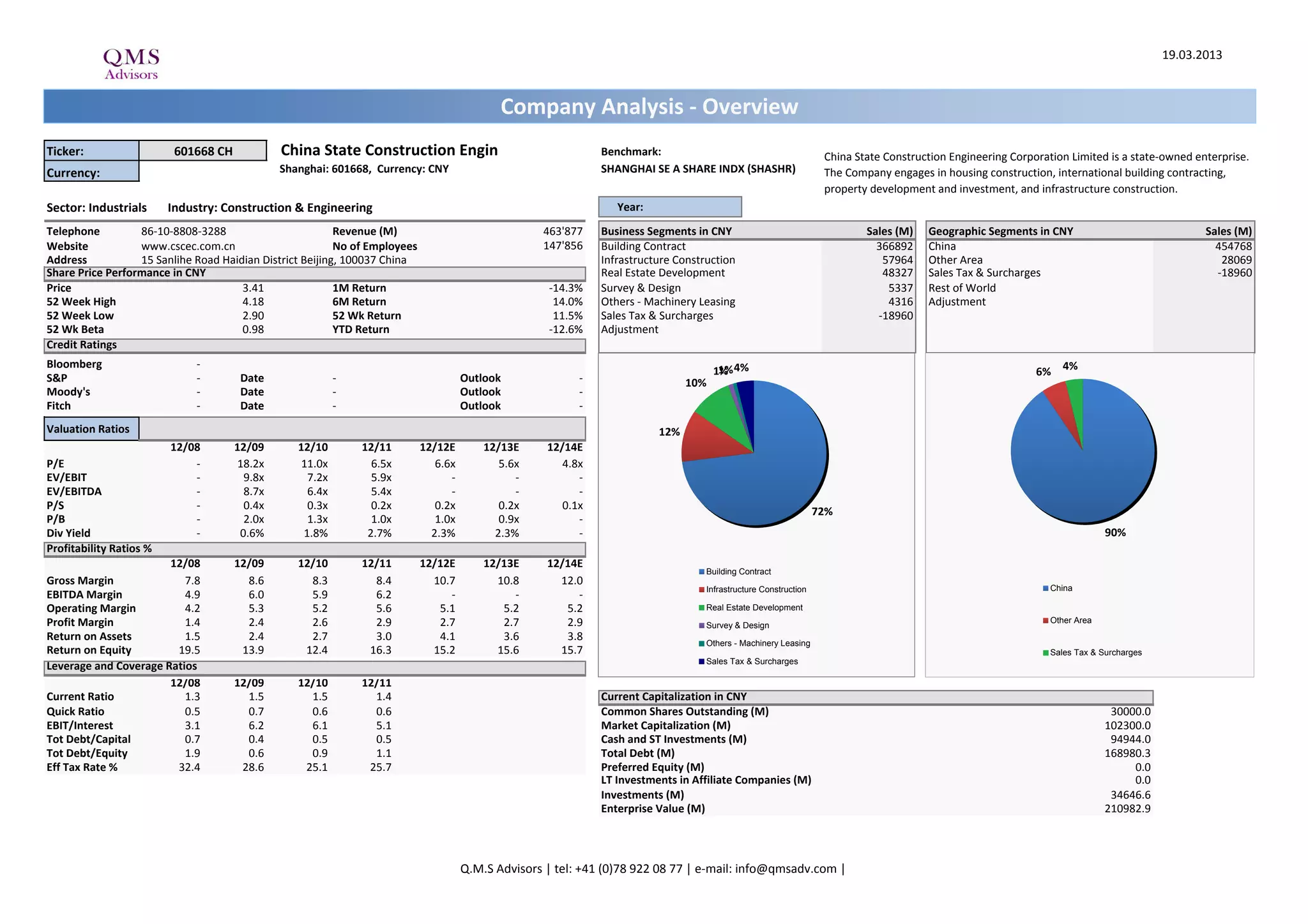 Financial Analysis - China State Construction Engineering Corporation  Limited is a state-owned enterprise. The Company engages in housing  construction, international building contracting | PDF