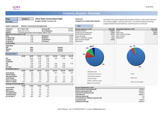 19.03.2013



                                                                                             Company Analysis - Overview
Ticker:                   601668 CH            China State Construction Engin                                  Benchmark:                                          China State Construction Engineering Corporation Limited is a state-owned enterprise.
Currency:                                      Shanghai: 601668, Currency: CNY                                 SHANGHAI SE A SHARE INDX (SHASHR)                   The Company engages in housing construction, international building contracting,
                                                                                                                                                                   property development and investment, and infrastructure construction.
Sector: Industrials      Industry: Construction & Engineering                                                     Year:
Telephone         86-10-8808-3288                         Revenue (M)                               463'877    Business Segments in CNY                                    Sales (M)   Geographic Segments in CNY                               Sales (M)
Website           www.cscec.com.cn                        No of Employees                           147'856    Building Contract                                             366892    China                                                      454768
Address           15 Sanlihe Road Haidian District Beijing, 100037 China                                       Infrastructure Construction                                    57964    Other Area                                                  28069
Share Price Performance in CNY                                                                                 Real Estate Development                                        48327    Sales Tax & Surcharges                                     -18960
Price                                 3.41                1M Return                                  -14.3%    Survey & Design                                                 5337    Rest of World
52 Week High                          4.18                6M Return                                   14.0%    Others - Machinery Leasing                                      4316    Adjustment
52 Week Low                           2.90                52 Wk Return                                11.5%    Sales Tax & Surcharges                                        -18960
52 Wk Beta                            0.98                YTD Return                                 -12.6%    Adjustment
Credit Ratings
Bloomberg                     -
                                                                                                                                      1% 4%
                                                                                                                                       1%                                                                    6% 4%
S&P                           -        Date                -                          Outlook              -                    10%
Moody's                       -        Date                -                          Outlook              -
Fitch                         -        Date                -                          Outlook              -
Valuation Ratios                                                                                                          12%
                         12/08        12/09       12/10        12/11        12/12E        12/13E     12/14E
P/E                          -        18.2x       11.0x          6.5x          6.6x          5.6x       4.8x
EV/EBIT                      -          9.8x        7.2x         5.9x             -             -          -
EV/EBITDA                    -          8.7x        6.4x         5.4x             -             -          -
P/S                          -          0.4x        0.3x         0.2x          0.2x          0.2x       0.1x
                                                                                                                                                                  72%
P/B                          -          2.0x        1.3x         1.0x          1.0x          0.9x          -
Div Yield                    -         0.6%        1.8%         2.7%          2.3%          2.3%           -                                                                                                                 90%
Profitability Ratios %
                       12/08          12/09       12/10        12/11        12/12E        12/13E     12/14E
                                                                                                                                    Building Contract
Gross Margin              7.8           8.6         8.3          8.4          10.7          10.8       12.0
                                                                                                                                    Infrastructure Construction                                                 China
EBITDA Margin             4.9           6.0         5.9          6.2             -             -          -
Operating Margin          4.2           5.3         5.2          5.6           5.1           5.2        5.2                         Real Estate Development
Profit Margin             1.4           2.4         2.6          2.9           2.7           2.7        2.9                                                                                                     Other Area
                                                                                                                                    Survey & Design
Return on Assets          1.5           2.4         2.7          3.0           4.1           3.6        3.8
                                                                                                                                    Others - Machinery Leasing
Return on Equity        19.5           13.9        12.4         16.3          15.2          15.6       15.7                                                                                                     Sales Tax & Surcharges
                                                                                                                                    Sales Tax & Surcharges
Leverage and Coverage Ratios
                       12/08          12/09       12/10        12/11
Current Ratio             1.3           1.5         1.5          1.4                                           Current Capitalization in CNY
Quick Ratio               0.5           0.7         0.6          0.6                                           Common Shares Outstanding (M)                                                                                  30000.0
EBIT/Interest             3.1           6.2         6.1          5.1                                           Market Capitalization (M)                                                                                     102300.0
Tot Debt/Capital          0.7           0.4         0.5          0.5                                           Cash and ST Investments (M)                                                                                    94944.0
Tot Debt/Equity           1.9           0.6         0.9          1.1                                           Total Debt (M)                                                                                                168980.3
Eff Tax Rate %          32.4           28.6        25.1         25.7                                           Preferred Equity (M)                                                                                               0.0
                                                                                                               LT Investments in Affiliate Companies (M)                                                                          0.0
                                                                                                               Investments (M)                                                                                                34646.6
                                                                                                               Enterprise Value (M)                                                                                          210982.9



                                                                                      Q.M.S Advisors | tel: +41 (0)78 922 08 77 | e-mail: info@qmsadv.com |
 