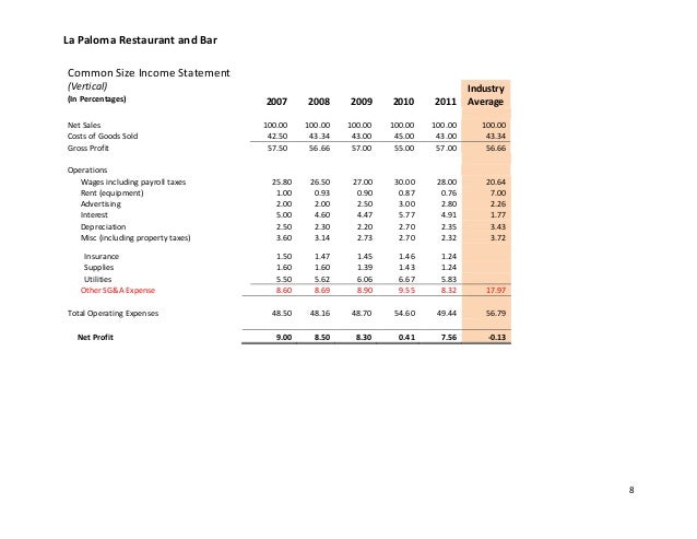 restaurant income statements