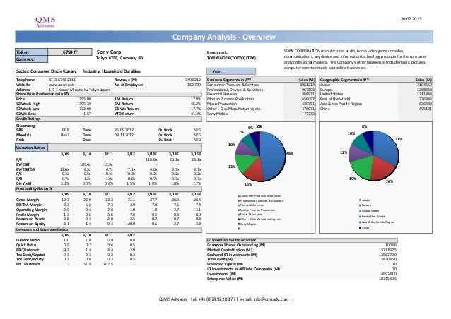 sony corporation financial ratio analysis The asset turnover ratio is an efficiency ratio that measures a company's ability to generate sales from its home / financial ratio analysis / asset turnover ratio. sony corporation financial ratio analysis The asset turnover ratio is an efficiency ratio that measures a company's ability to generate sales from its home / financial ratio analysis / asset turnover ratio.
