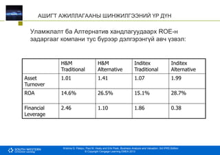 Krishna G. Palepu, Paul M. Healy and Erik Peek, Business Analysis and Valuation: 3rd IFRS Edition
© Copyright Cengage Learning EMEA 2013
АШИГТ АЖИЛЛАГААНЫ ШИНЖИЛГЭЭНИЙ ҮР ДҮН
Уламжлалт ба Алтернатив хандлагуудаарх ROE-н
задаргааг компани тус бүрээр дэлгэрэнгүй авч үзвэл:
H&M
Traditional
H&M
Alternative
Inditex
Traditional
Inditex
Alternative
Asset
Turnover
1.01 1.41 1.07 1.99
ROA 14.6% 26.5% 15.1% 28.7%
Financial
Leverage
2.46 1.10 1.86 0.38
 