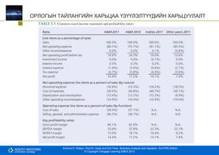 Krishna G. Palepu, Paul M. Healy and Erik Peek, Business Analysis and Valuation: 3rd IFRS Edition
© Copyright Cengage Learning EMEA 2013
ОРЛОГЫН ТАЙЛАНГИЙН ХАРЬЦАА ҮЗҮҮЛЭЛТҮҮДИЙН ХАРЬЦУУЛАЛТ
 