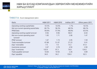 Krishna G. Palepu, Paul M. Healy and Erik Peek, Business Analysis and Valuation: 3rd IFRS Edition
© Copyright Cengage Learning EMEA 2013
H&M БА БУСАД КОМПАНИУДЫН ХӨРӨНГИЙН МЕНЕЖМЕНТИЙН
ХАРЬЦУУЛАЛТ
 
