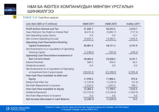 Krishna G. Palepu, Paul M. Healy and Erik Peek, Business Analysis and Valuation: 3rd IFRS Edition
© Copyright Cengage Learning EMEA 2013
H&M БА INDITEX КОМПАНИУДЫН МӨНГӨН УРСГАЛЫН
ШИНЖИЛГЭЭ
 