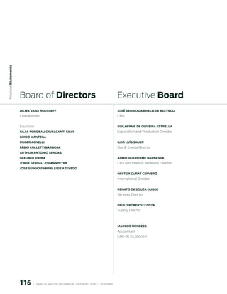  Financial statements




                        Board of directors                                                                     Executive Board
                        dilmA VAnA rousseFF                                                                    JosÉ serGio GABrielli de AzeVedo
                        Chairwoman                                                                             CEO


                        Councilor                                                                              Guilherme de oliVeirA estrellA
                        silAs rondeAu CAVAlCAnti silVA                                                         Exploration and Production Director
                        Guido mAnteGA
                        roGer AGnelli                                                                          ildo luÍs sAuer
                        FÁBio Colletti BArBosA                                                                 Gas  Energy Director
                        Arthur Antonio sendAs
                        GleuBer VieirA                                                                         Almir Guilherme BArBAssA
                        JorGe GerdAu JohAnnpeter                                                               CFO and Investor Relations Director
                        JosÉ serGio GABrielli de AzeVedo
                                                                                                               nestor CuñAt CerVeró
                                                                                                               International Director 


                                                                                                               renAto de souzA duque
                                                                                                               Services Director 


                                                                                                               pAulo roBerto CostA
                                                                                                               Supply Director




                                                                                                               mArCos menezes
                                                                                                               Accountant
                                                                                                               CRC-RJ 35.286/0-1




                        116        |     FINANCIAl ANAlySIS AND FINANCIAl STATEMENTS 2006   |     PETROBRAS 
 