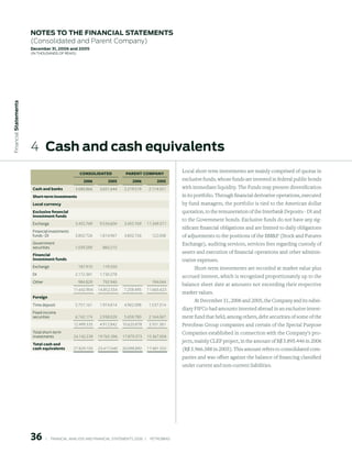 notes to the FinAnCiAl stAtements
                        (Consolidated and Parent Company)
                        december 31, 2006 and 2005
                        (in thousands of Reais)
 Financial statements




                        4  Cash and cash equivalents
                                                    CONSOLIDAteD                PAreNt COMPANy
                                                                                                               Local short term investments are mainly comprised of quotas in
                                                       006          005           006           005        exclusive funds, whose funds are invested in federal public bonds
                         Cash and banks           3.686.866     3.651.644      2.219.519      2.114.551        with immediate liquidity. The Funds may present diversification
                         Short-term investments                                                                in its portfolio. Through financial derivative operations, executed
                         Local currency                                                                        by fund managers, the portfolio is tied to the American dollar
                         Exclusive financial                                                                   quotation, to the remuneration of the Interbank Deposits - DI and
                         investment funds
                                                                                                               to the Government bonds. Exclusive funds do not have any sig-
                         Exchange                 3.455.769     9.534.604      3.455.769     11.349.571
                                                                                                               nificant financial obligations and are limited to daily obligations
                         Financial investments
                         funds - DI               3.802.726     1.814.967      3.802.726        122.008        of adjustments to the positions of the BMF (Stock and Futures
                         Government                                                                            Exchange), auditing services, services fees regarding custody of
                         securities               1.039.289       860.215
                         Financial
                                                                                                               assets and execution of financial operations and other adminis-
                         investment funds                                                                      trative expenses.
                         Exchange                  187.910        119.550                                            Short-term investments are recorded at market value plus
                         DI                       2.172.381     1.730.278
                                                                                                               accrued interest, which is recognized proportionately up to the
                         Other                     984.829        792.940                       194.044
                                                                                                               balance sheet date at amounts not exceeding their respective
                                                 11.642.904    14.852.554      7.258.495     11.665.623
                                                                                                               market values.
                         Foreign
                                                                                                                   At December 31, 2006 and 2005, the Company and its subsi-
                         Time deposit             5.757.161     1.974.814      4.962.098      1.537.314
                                                                                                               diary PIFCo had amounts invested abroad in an exclusive invest-
                         Fixed-income
                         securities               6.742.174     2.938.028      5.658.780      2.164.067        ment fund that held, among others, debt securities of some of the
                                                 12.499.335     4.912.842     10.620.878      3.701.381        Petrobras Group companies and certain of the Special Purpose
                         Total short-term                                                                      Companies established in connection with the Company’s pro-
                         investments             24.142.239    19.765.396     17.879.373     15.367.004
                                                                                                               jects, mainly CLEP project, in the amount of R$ 3.895.446 in 2006
                         Total cash and
                         cash equivalents        27.829.105    23.417.040     20.098.892     17.481.555        (R$ 5.966.388 in 2005). This amount refers to consolidated com-
                                                                                                               panies and was offset against the balance of financing classified
                                                                                                               under current and non-current liabilities.




                        6         |     FINANCIAl ANAlySIS AND FINANCIAl STATEMENTS 2006   |     PETROBRAS 
 