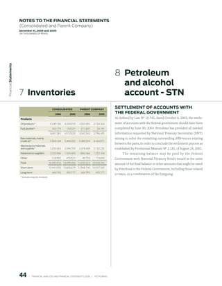 notes to the FinAnCiAl stAtements
                        (Consolidated and Parent Company)
                        december 31, 2006 and 2005
                        (in thousands of Reais)
 Financial statements




                                                                                                                  8  petroleum
                                                                                                                     and alcohol
                        7  inventories                                                                               account - stn
                                                            CONSOLIDAteD            PAreNt COMPANy
                                                                                                                  settlement oF ACCounts with
                                                               006        005         006          005        the FederAl GoVernment
                         Products                                                                                 As defined by Law Nº 10.742, dated October 6, 2003, the settle-
                         Oil products *                    4.349.106   4.359.019   3.353.495     2.728.304        ment of accounts with the federal government should have been
                         Fuel alcohol *                     342.179     154.501      211.847        58.191        completed by June 30, 2004. Petrobras has provided all needed
                                                           4.691.285   4.513.520   3.565.342     2.786.495        information requeried by National Treasury Secretariat (SNT)
                         Raw materials, mainly                                                                    aiming to solve the remaining outstanding differences existing
                         crude oil *                       5.968.128   5.400.305   5.388.594     4.542.871
                                                                                                                  between the parts, in order to conclude the settlement process as
                         Maintenance materials
                         and supplies *                    3.200.565   2.390.705   2.478.468     2.132.222        established by Provisional Measure Nº 2.181, of August 24, 2001.
                         Advances to suppliers             2.026.906   1.324.405   1.960.366     1.255.104              The remaining balance may be paid by the Federal
                         Other                              518.932     470.521       40.753       113.650        Government with National Treasury Bonds issued at the same
                         Total                            16.405.816 14.099.456 13.433.523 10.830.342             amount of the final balance or other amounts that might be owed
                         Short-term                       15.941.033 13.606.679 12.968.740 10.337.565
                                                                                                                  by Petrobras to the Federal Government, including those related
                         Long-term                          464.783     492.777      464.783       492.777
                                                                                                                  to taxes, or a combination of the foregoing.
                         * Includes imports in transit.




                                    |     FINANCIAl ANAlySIS AND FINANCIAl STATEMENTS 2006   |     PETROBRAS 
 