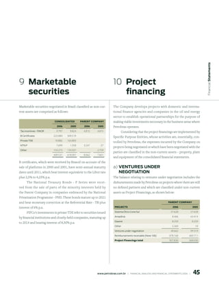 Financial statements
9  marketable                                                             10 project
   securities                                                                financing
Marketable securities negotiated in Brazil classified as non-cur-         The Company develops projects with domestic and interna-
rent assets are comprised as follows:                                     tional finance agencies and companies in the oil and energy
                                                                          sector to establish operational partnerships for the purpose of
                           CONSOLIDAteD         PAreNt COMPANy            making viable investments necessary in the business areas where
                             006       005      006       005         Petrobras operates.
 Tax incentives - FINOR     9.797       9.824     4.815     4.815              Considering that the project financings are implemented by
 B Certificates           225.880    309.519                              Specific Purpose Entities, whose activities are, essentially, con-
 Private TDE               10.882    163.883
                                                                          trolled by Petrobras, the expenses incurred by the Company on
 NTN P                      7.699       1.358     3.247        27
                                                                          projects being negotiated or which have been negotiated with the
 Other                    155.273    133.507                2.759
                                                                          parties are classified in the non-current assets – property, plant
                          409.531    618.091      8.062     7.601
                                                                          and equipment of the consolidated financial statements.
B certificates, which were received by Brasoil on account of the
sale of platforms in 2000 and 2001, have semi-annual maturity             a) Ventures under
dates until 2011, which bear interest equivalent to the Libor rate           neGotiAtion
plus 2,5% to 4,25% p.a.                                                   The balance relating to ventures under negotiation includes the
      The National Treasury Bonds - P Series were recei-                  disbursements made by Petrobras on projects where there are still
ved from the sale of parts of the minority interests held by              no defined partners and which are classified under non-current
the Parent Company in companies embraced by the National                  assets as Project Financings, as shown below:
Privatization Programme - PND. These bonds mature up to 2021
and bear monetary correction at the Referential Rate - TR plus                                                               PAreNt COMPANy

interest of 6% p.a.                                                        PrOjeCtS                                              006              005

      PIFCo’s investments in private TDE refer to securities issued        Sistema Ótico Cone Sul                              27.628            27.628

by financial institutions and closely-held companies, maturing up          Amazônia                                             8.406            63.414
                                                                           Gasene                                               8.259             8.259
to 2014 and bearing interest of 8,50% p.a.
                                                                           Other                                                5.369                  18
                                                                           Ventures under negotiation                          49.662            99.319
                                                                           Reimbursements receivable (Note 10b)               878.168           469.711
                                                                           Project Financings total                           927.830           569.030




                                                                                                                                                   5
                                                            www.petrobras.com.br    |    FINANCIAl ANAlySIS AND FINANCIAl STATEMENTS 2006    |      
 