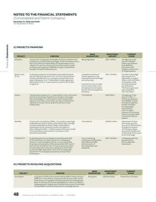notes to the FinAnCiAl stAtements
                        (Consolidated and Parent Company)
                        december 31, 2006 and 2005
                        (in thousands of Reais)
 Financial statements




                        ii) proJeCts FinAnCinG


                                                                                                                             MAIN                      INVeStMeNt               CurreNt
                            PrOjeCt                                      PurPOSe                                          GuArANteeS                     AMOuNt                  PhASe
                         Amazônia           Construction of a gas pipe with length of 385 km, between Coari       Being negotiated.                  US$ 1,3 billion     A bridge loan in the
                                            and Manaus, and a GLP pipe with length of 285 Km between Urucu                                                               amount of R$ 800
                                            and Coari under the responsibility of Transportadora Urucu                                                                   million was obtained
                                            - Manaus S.A. and the construction of a thermoelectric plant,                                                                from BNDES in
                                            in Manaus, with capacity of 488 MW through Companhia de                                                                      December 2005,
                                            Geração Termelétrica Manauara S.A.                                                                                           to begin construction
                                                                                                                                                                         of the gas pipeline.
                         Marlim Leste       To develop production in the Marlim Leste field, Petrobras            Completion: the flow of            US$ 1,18 billion    Increase to the bridge
                         (P-53)             will use Floating Production Unit P-53, to be chartered from          charter payments to be                                 loan amount from
                                            Charter Development LLC, a company incorporated in the                made by Petrobras will begin                           ABN AMRO, in August
                                            state of Delaware, U.S.A. The Bare Boat Charter agreement             at a certain date.                                     2006 to USD 350 million.
                                            will be effective for a 15-year period counted from the date                                                                 In September 2006,
                                            of signature.                                                         Cost Overrun: Any increase                             the syndicated loan
                                                                                                                  in P-53 construction costs                             was refinanced.
                                                                                                                  will represent an increase in                          The financing amount
                                                                                                                  charter amounts payable by                             was increased to
                                                                                                                  Petrobras.                                             USD 750 million.
                         Gasene             Transportadora Gasene S.A. is responsible for the construction        To be defined.                     US$ 2 billion       A bridge loan in the
                                            and future ownership of pipelines to transport natural gas                                                                   amount of R$ 1,11
                                            with a total length of 1,4 thousand km and transportation                                                                    million was obtained
                                            capacity of 20 million cubic meters per day, connecting the                                                                  from BNDES to build
                                            Cabiúnas Terminal in Rio de Janeiro to the city of Catu,                                                                     the GASCAV pipeline
                                            in Bahia state.                                                                                                              and R$ 1,05 billion
                                                                                                                                                                         to acquire pipes
                                                                                                                                                                         from GASCAC.
                                                                                                                                                                         USD 210 million
                                                                                                                                                                         issuance of Promissory
                                                                                                                                                                         Notes in October 2006
                                                                                                                                                                         to build the GASCAV
                                                                                                                                                                         pipeline.
                         Mexilhão           Construction of a platform (PMXL-1) to produce natural gas            To be defined.                     US$ 595 million     Obtainment of short-
                                            at Mexilhão and Cedros’ fields, in the Campos basin, through                                                                 term funds up to the
                                            Companhia Mexilhão do Brasil (CMB), responsible for                                                                          amount of USD 86 million,
                                            obtaining the funds necessary to build such platform.                                                                        through the issuance
                                            After building the PMXL-1 shall be leased to Petrobras, holder                                                               of Promissory Notes
                                            of the exploration and production concession in the                                                                          acquired by the BB Fund.
                                            aforementioned fields.                                                                                                       Constitution of the assets
                                                                                                                                                                         at the initial stage.
                         P-55 and P-57      To develop production at Module 3 in the Roncador field               Future chartering                  US$ 1,96 billion    Undergoing selection
                                            (P-55) and Phase 2 of Jubart field (P-57). A Deepwater                commitment of Petrobras                                process for the
                                            charter LLC and a Deepblue Charter LLC are responsible                with PNBV and PNBV                                     SPCists (IDB with
                                            for jointly contracting four SPCists to build the UEP: one for        with the owner of                                      interaction).
                                            the P-55 hull, another for the P-57 hull, as well as two other        UEP (Deepwater and
                                            for Generation and Compression Modules for both UEPs.                 Deepblue).
                                            At the end, PNBV shall charter the P-55 from Deepwater
                                            and the P-57 from Deepblue and will sub-charter them
                                            to Petrobras.




                        iii) proJeCts inVolVinG ACquisitions


                                                                                                                              MAIN                  INVeStMeNt                 CurreNt
                               PrOjeCt                                          PurPOSe                                    GuArANteeS                 AMOuNt                    PhASe
                         Termobahia                Acquisition of 49% of the interest held by ABB-EV-Equity Venture        None given.            US$ 39,6 million      Transaction concluded.
                                                   (ABB-EV) in Termobahia, comprised of shares and credits via the
                                                   financial structuring agreed with the Interamerican Development
                                                   Bank. An SPE was structured called Blade Securities Ltd (“Blade”),
                                                   headquartered in Ireland, which shall be the successor of the rights
                                                   held by ABB-EV until Petrobras presents a strategic partner.



                        8         |     FINANCIAl ANAlySIS AND FINANCIAl STATEMENTS 2006   |     PETROBRAS 
 