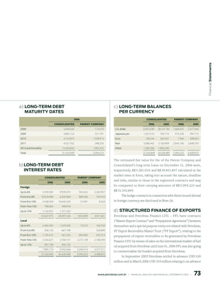 Financial statements
a) lonG-term deBt                                                                 c) lonG-term BAlAnCes
   mAturity dAtes                                                                    per CurrenCy
                                                 006                                                           CONSOLIDAteD             PAreNt COMPANy
                                  CONSOLIDAteD          PAreNt COMPANy                                            006          005         006          005
2008                                    3.204.434                 713.010          U.S. dollar               23.813.387    28.127.183   1.668.425     2.377.944
2009                                    3.882.124                 521.791          Japanese yen              1.201.510       783.715      573.238       783.715
2010                                    4.723.875                1.558.913         Euro                        158.244       564.437         7.364      398.843
2011                                    4.527.762                 398.254          Real                      5.086.442     3.160.909    2.845.196     2.848.370
2012 and thereafter                    15.204.654                1.902.255         Other                     1.283.266     1.803.245
Total                                  31.542.849                5.094.223                                   31.542.849    34.439.489   5.094.223     6.408.872

                                                                                  The estimated fair value for the of the Parent Company and
b) lonG-term deBt                                                                 Consolidated’s long term loans on December 31, 2006 were,
   interest rAtes                                                                 respectively, R$ 5.281.019, and R$ 30.841.857 calculated at the
                                                                                  market rates in force, taking into account the nature, deadline
                       CONSOLIDAteD                 PAreNt COMPANy
                                                                                  and risks, similar to those in the registered contracts and may
                          006           005            006         005
Foreign
                                                                                  be compared to their carrying amounts of R$ 5.094.223 and
Up to 6%              5.539.285      9.939.475       943.422      2.263.927       R$ 31.542.849.
From 6 to 8%      10.818.490         6.204.469       889.296       759.410                The hedge contracts in connection with Notes issued abroad
From 8 to 10%         5.338.304     10.645.329          21.091        8.324       in foreign currency are disclosed in Note 26.
From 10 to 12%         798.065        390.818
Up to 12%             1.152.931      1.317.352                                    d) struCtured FinAnCe oF exports
                  23.647.075        28.497.443      1.853.809     3.031.661       Petrobras and Petrobras Finance LTD. – PFL have contracts
Local                                                                             (“Master Export Contract” and “Prepayment Agreement”) between
Up to 6%              2.462.402      1.520.302          74.312     104.764        themselves and a special purpose entity not related with Petrobras,
From 6 to 8%           356.135        667.198                      528.840        PF Export Receivables Master Trust (“PF Export”), relating to the
From 8 to 10%         1.735.412       561.254        893.963       555.313        prepayment of export receivables to be generated by Petrobras
From 10 to 12%        2.434.627      2.358.137      2.272.139     2.188.294
                                                                                  Finance LTD. by means of sales on the international market of fuel
Up to 12%              907.198        835.155
                                                                                  oil acquired from Petrobras until June 01, 2006 PFL was also going
                      7.895.774      5.942.046      3.240.414     3.377.211
                                                                                  to commercialize the bunker acquired from Petrobras.
                  31.542.849        34.439.489      5.094.223     6.408.872
                                                                                       In September 2005 Petrobras settled in advance USD 330
                                                                                  million and in March 2006 USD 334 million relating to an advance


                                                                                                                                                           7
                                                                    www.petrobras.com.br    |    FINANCIAl ANAlySIS AND FINANCIAl STATEMENTS 2006    |      
 