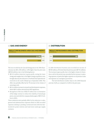 Financial Analysis




                     c) GAs And enerGy                                                                  d) distriBution

                      Result PeR business AReA GAs And eneRGy                                            Result PeR business AReA distRibution
                      (in R$ million)                                                                    (in R$ million)




                                                                                   (1.188) 2006          2006                                          585

                                                                                      (520) 2005         2005                                                       761



                     The loss recorded by the Gas and Energy area in the 2006 finan-                    In 2006 Distribution business area recorded net income of
                     cial year was R$ 1.188 million, 128% higher than the prior year                    R$ 585 million, 23% lower than the previous year (R$ 761 million).
                     (R$ 520 million), due to the following factors:                                    The increase in gross profit, due to the higher volume of oil pro-
                     ° R$ 413 million reduction in gross profit, noting the lower                       ducts sold in the period, was exceeded by the increase in opera-
                         energy sale margins due to the higher energy acquisition costs,                ting expenses, in particular higher expenses on oil products sales
                         brought about by the reduction to the flows from hydroelectric                 and expenses on contingency provisions.
                         reservoirs in the south of Brazil up to September 2006. This                        The fuel distribution market share in the 2006 financial
                         effect was partially offset by the 7% increase in the volume of                year was 33,6%, as compared to 33,8% in the prior year.
                         natural gas sold;
                     ° R$ 116 million increase in research and development expenses,
                       which R$ 81 million derived from ANP regulations;
                     ° Recognition of the loss of R$ 167 million due to termination
                       of the hedge contract to reduce the volatility of natural gas
                         prices, executed with the company Andina (gain of R$ 419 mil-
                         lion in 2005).
                     These variations were partially offset by the reduction to sales,
                     general and administrative expenses which in 2005 recorded
                     expenses relating to pending contractual items with the ther-
                     moelectric power stations and loan losses under gas supply
                     contracts.




                     6      |     FINANCIAl ANAlySIS AND FINANCIAl STATEMENTS 2006   |     PETROBRAS 
 