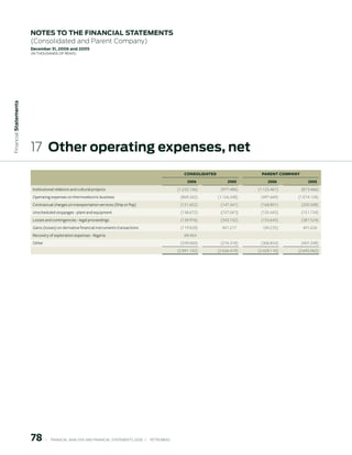 notes to the FinAnCiAl stAtements
                        (Consolidated and Parent Company)
                        december 31, 2006 and 2005
                        (in thousands of Reais)
 Financial statements




                        17 other operating expenses, net
                                                                                                                  CONSOLIDAteD                   PAreNt COMPANy
                                                                                                                    006              005          006             005
                         Institutional relations and cultural projects                                         (1.232.136)        (977.486)    (1.125.461)        (873.466)
                         Operating expenses on thermoelectric business                                          (869.262)        (1.126.208)    (497.669)     (1.074.128)
                         Contractual charges on transportation services (Ship or Pay)                           (121.652)         (147.441)     (168.801)         (205.588)
                         Unscheduled stoppages - plant and equipment                                            (138.672)         (157.041)     (135.445)         (151.734)
                         Losses and contingencies - legal proceedings                                           (139.976)         (343.142)     (153.645)         (381.524)
                         Gains (losses) on derivative financial instruments transactions                        (119.828)          401.217       (40.235)         401.626
                         Recovery of exploration expenses - Nigeria                                               69.454
                         Other                                                                                  (339.060)         (276.318)     (306.854)         (407.248)
                                                                                                               (2.891.132)       (2.626.419)   (2.428.110)    (2.692.062)




                        78         |     FINANCIAl ANAlySIS AND FINANCIAl STATEMENTS 2006   |     PETROBRAS 
 