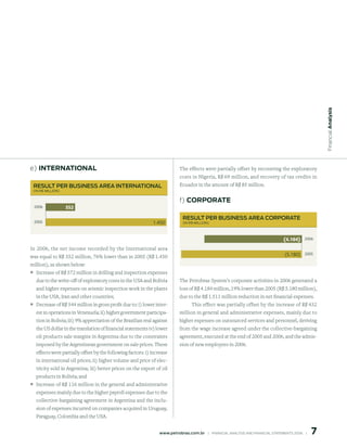 Financial Analysis
e) internAtionAl                                                           The effects were partially offset by recovering the exploratory
                                                                           costs in Nigeria, R$ 69 million, and recovery of tax credits in
 Result PeR business AReA inteRnAtionAl                                    Ecuador in the amount of R$ 85 million.
 (in R$ million)


                                                                           f) CorporAte
 2006              5

                                                                             Result PeR business AReA CoRPoRAte
 2005                                                        1.450           (in R$ million)




                                                                                                                                       (.18) 2006
In 2006, the net income recorded by the International area
was equal to R$ 352 million, 76% lower than in 2005 (R$ 1.450                                                                           (5.180) 2005
million), as shown below:
° Increase of R$ 572 million in drilling and inspection expenses
  due to the write-off of exploratory costs in the USA and Bolivia         The Petrobras System’s corporate activities in 2006 generated a
  and higher expenses on seismic inspection work in the plants             loss of R$ 4.184 million, 19% lower than 2005 (R$ 5.180 million),
  in the USA, Iran and other countries;                                    due to the R$ 1.511 million reduction in net financial expenses.
° Decrease of R$ 544 million in gross profit due to: i) lower inter-              This effect was partially offset by the increase of R$ 432
  est in operations in Venezuela; ii) higher government participa-         million in general and administrative expenses, mainly due to
  tion in Bolivia; iii) 9% appreciation of the Brazilian real against      higher expenses on outsourced services and personnel, deriving
  the US dollar in the translation of financial statements iv) lower       from the wage increase agreed under the collective-bargaining
  oil products sale margins in Argentina due to the constraints            agreement, executed at the end of 2005 and 2006, and the admis-
  imposed by the Argentinean government on sale prices. These              sion of new employees in 2006.
  effects were partially offset by the following factors: i) increase
  in international oil prices; ii) higher volume and price of elec-
  tricity sold in Argentina; iii) better prices on the export of oil
  products in Bolivia; and
° Increase of R$ 116 million in the general and administrative
  expenses mainly due to the higher payroll expenses due to the
  collective-bargaining agreement in Argentina and the inclu-
  sion of expenses incurred on companies acquired in Uruguay,
  Paraguay, Colombia and the USA.


                                                                                                                                                       7
                                                                www.petrobras.com.br    |    FINANCIAl ANAlySIS AND FINANCIAl STATEMENTS 2006    |      
 