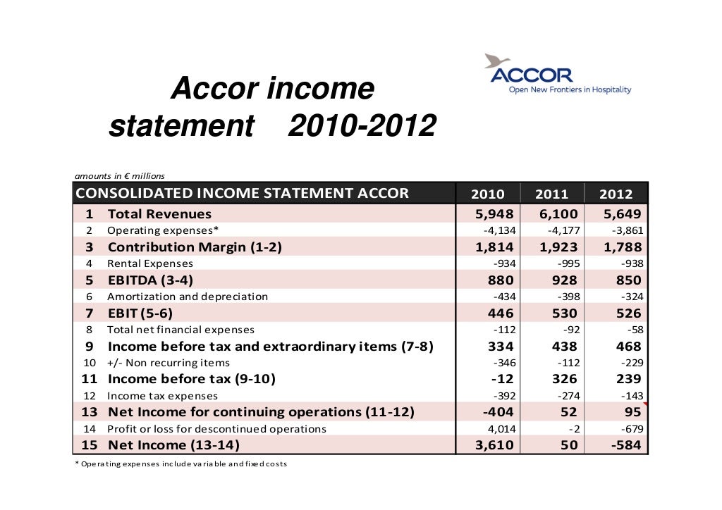 Accor Hospitality financial analysis