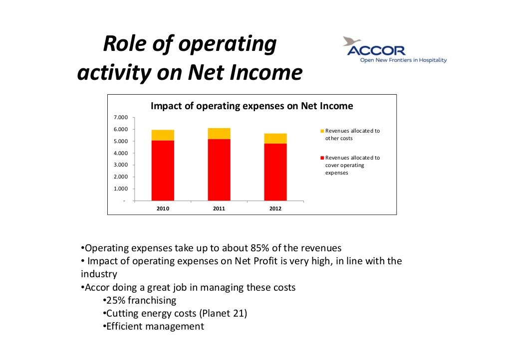 Accor Hospitality financial analysis