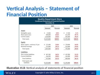 Vertical Financial Analysis Example Econonics Financial Analysis Big Picture | PPTX