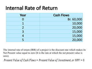Financial Analysis + Example.pptxbjkkvgvj | PPTX