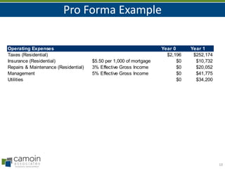 Pro Forma Example
10
Operating Expenses Year 0 Year 1
Taxes (Residential) $2,196 $252,174
Insurance (Residential) $5.50 per 1,000 of mortgage $0 $10,732
Repairs & Maintenance (Residential) 3% Effective Gross Income $0 $20,052
Management 5% Effective Gross Income $0 $41,775
Utilities $0 $34,200
 
