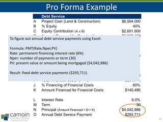 Pro Forma Example
12
Debt Service
A Project Cost (Land & Construction) $6,504,000
B % Equity 40%
C Equity Contribution (A x B) $2,601,600
D Amount Financed for Construction (A - C) $3,902,400
Construction Period (Year 0)
E Construction Rate 4.5%
F Construction Period Interest (D x E) $175,608
Operation Period (Year 1+)
G Loan Origination Fee % 1.5%
H Loan Origination Fee (D x G) $58,536
I Total Financial Costs (F + H) $234,144
J % Financing of Financial Costs 60%
K Amount Financed for Financial Costs (I x J) $140,486
L Interest Rate 6.0%
M Term 30
N Principal (Amount Financed = D + K) $4,042,886
O Annual Debt Service Payment $293,711
To figure out annual debt service payments using Excel:
Formula: PMT(Rate,Nper,PV)
Rate: permanent financing interest rate (6%)
Nper: number of payments or term (30)
PV: present value or amount being mortgaged ($4,042,886)
Result: fixed debt service payments ($293,711)
 