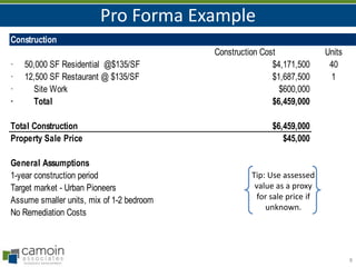 Pro Forma Example
8
Construction
Construction Cost Units
· 50,000 SF Residential @$135/SF $4,171,500 40
· 12,500 SF Restaurant @ $135/SF $1,687,500 1
· Site Work $600,000
· Total $6,459,000
Total Construction $6,459,000
Property Sale Price $45,000
General Assumptions
1-year construction period
Target market - Urban Pioneers
Assume smaller units, mix of 1-2 bedroom
No Remediation Costs
Tip: Use assessed
value as a proxy
for sale price if
unknown.
 