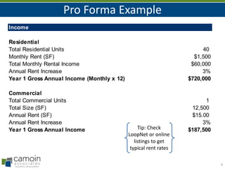 Pro Forma Example
9
Income
Residential
Total Residential Units 40
Monthly Rent (SF) $1,500
Total Monthly Rental Income $60,000
Annual Rent Increase 3%
Year 1 Gross Annual Income (Monthly x 12) $720,000
Commercial
Total Commercial Units 1
Total Size (SF) 12,500
Annual Rent (SF) $15.00
Annual Rent Increase 3%
Year 1 Gross Annual Income $187,500Tip: Check
LoopNet or online
listings to get
typical rent rates
 
