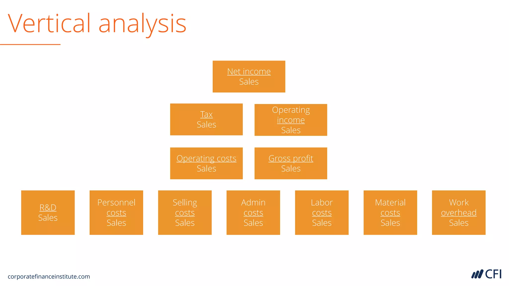 FINANCIAL ANALYSIS FUNDAMENTALS PDF visual data 6